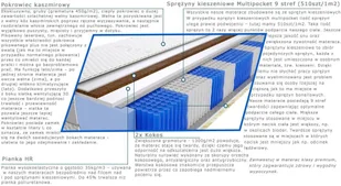 Kaszmirowysen Pers 60x225 - Materace - miniaturka - grafika 3
