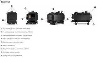 996 Piec nadmuchowy z nadmuchem 30-35kW wentylator + sterownik 99676615 - Piece i kotły grzewcze - miniaturka - grafika 3
