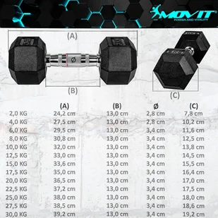 MOVIT HANTLE ŻELIWNE HEX 2X 10 KG SZTANGIELKI CROSSFIT 20040892 - Hantle i ciężarki - miniaturka - grafika 3