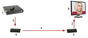 Delta poznan ODBIORNIK EXTENDERA HDMI-EX-120/RX-V4 HDMI-EX-120/RX-V4 - Kable - miniaturka - grafika 4