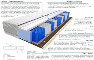 Kaszmirowysen Szejk 165x180 - Materace - miniaturka - grafika 2