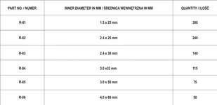 Yato 1000 SZT ZAWLECZEK PROSTYCH MIX ROZMIARÓW YT-06885 YT-06885 - Narzędzia warsztatowe - miniaturka - grafika 5