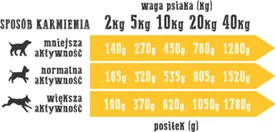 Alpha Spirit Wiejska Zagroda Indyk z jagnięciną 400g 37549-uniw - Mokra karma dla psów - miniaturka - grafika 2