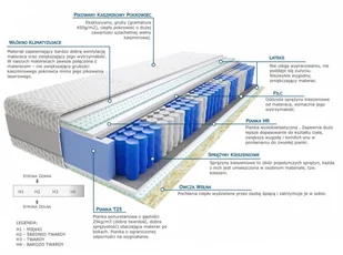 Kaszmirowysen Dakar Lux 70x175 - Materace Kaszmirowysen Dakar Lux 70x175 - Materace - miniaturka - grafika 2