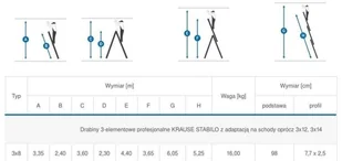 Krause 996 99674962 Drabina wielofunkcyjna Stabilo 3x8 z adaptacją na schody wysokość robocza 6,05m) 74962-uniw - Drabiny - miniaturka - grafika 2