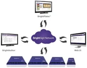 Specjalistyczne programy komputerowe - BrightSign BrightSign Network Lizenz Laufzeit 1 Jahr Player - miniaturka - grafika 1