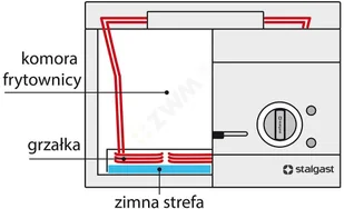 Stalgast frytownica elektryczna 400 nastawna 10 l 9725000 - Frytownice gastronomiczne Stalgast frytownica elektryczna 400 nastawna 10 l 9725000 - Frytownice gastronomiczne - miniaturka - grafika 2