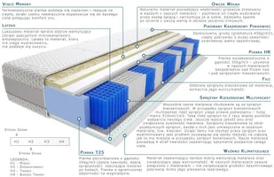 Kaszmirowysen Kano 170x240 - Materace Kaszmirowysen Kano 170x240 - Materace - miniaturka - grafika 2