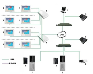PANEL WEWNĘTRZNY IP DS-KH6310-WL Hikvision DS-KH6310-WL - Wideodomofony - miniaturka - grafika 5