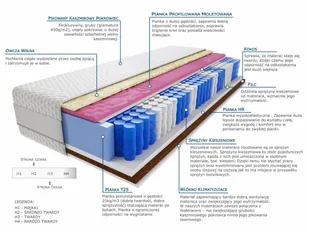 Kaszmirowysen Raja Molet 60x120 - Materace Kaszmirowysen Raja Molet 60x120 - Materace - miniaturka - grafika 2