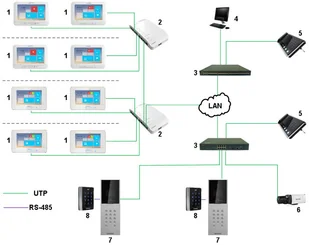 HIKVISION Interkom DS-KM8301 7'' 1024x600 LCD DS-KM8301 - Akcesoria do domofonów i wideodomofonów - miniaturka - grafika 8