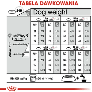 Royal Canin CCN Mini Exigent 3 kg - Sucha karma dla psów - miniaturka - grafika 8