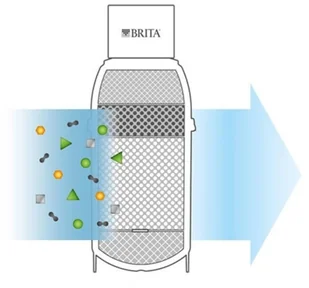Brita Wkład filtrujący P3000 do filtra wody On Line Active /myPure 1009277 - Uzdatniacze wody - miniaturka - grafika 2