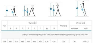 Krause 996 99674963 Drabina wielofunkcyjna Stabilo 3x9 z adaptacją na schody wysokość robocza 6,85m) 74963-uniw - Drabiny - miniaturka - grafika 2