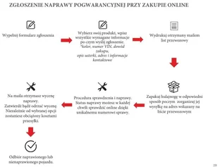NIU Hulajnoga elektryczna NIU KQI3 PRO CZARNO-ZŁOTA - Hulajnogi elektryczne - miniaturka - grafika 40