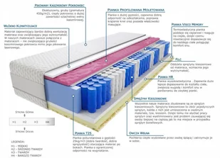 Kaszmirowysen Divali Molet Lux 140x170 - Materace - miniaturka - grafika 2
