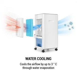 OneConcept OneConcept Freshboxx, klimatyzator 3 w 1, 65W, 360 m/h, 3 prędkości wiatru, biały ACO14-freshboxx-WH - Klimatory OneConcept OneConcept Freshboxx, klimatyzator 3 w 1, 65W, 360 m/h, 3 prędkości wiatru, biały ACO14-freshboxx-WH - Klimatory - miniaturka - grafika 3