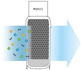 Brita MyPure professional C1000 BRITA_1038727 - Uzdatniacze wody - miniaturka - grafika 3