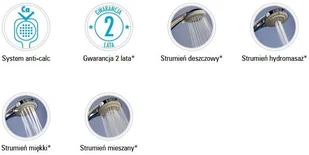 Deante Zestaw natryskowy Neo Joko NBJ041K Chrom - Zestawy prysznicowe - miniaturka - grafika 7