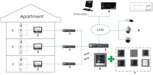 HIKVISION PANEL WEWNĘTRZNY IP DS-KH6320-WTE1/EU  - Akcesoria do domofonów i wideodomofonów - miniaturka - grafika 25
