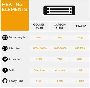 Blumfeldt Blumfeldt Gold Bar 2000 Swing, grzejnik promiennikowy na podczerwień, 2000 W, oscylacja w zakresie 60° GQM2-Gold Bar2000S W - Ogrzewanie przenośne Blumfeldt Blumfeldt Gold Bar 2000 Swing, grzejnik promiennikowy na podczerwień, 2000 W, oscylacja w zakresie 60° GQM2-Gold Bar2000S W - Ogrzewanie przenośne - miniaturka - grafika 9