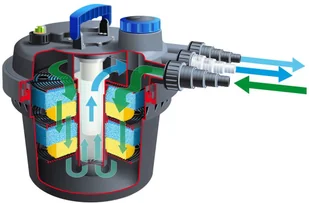 Ubbink Filtr do oczka wodnego BioPressure 3000 PlusSet, 5 W, 1355415 Outsideliving - Akcesoria do basenów - miniaturka - grafika 3