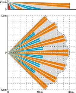 SATEL Czujka ruchu SLIM-PIR-LUNA SLIM-PIR-LUNA - Alarmy - miniaturka - grafika 8