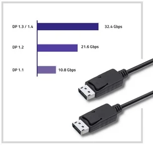 Qoltec Kabel DisplayPort v1.2 męski | DisplayPort v1.2 męski | 4K | 1m 50371 - Kable komputerowe i do monitorów - miniaturka - grafika 4