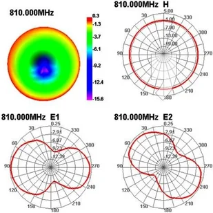 DeLOCK Antena wewnętrzna/zewnętrzna 88879, 3 dBi - Anteny TV - miniaturka - grafika 4