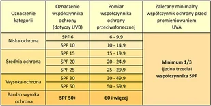 Eco Cosmetics ey! Spray na słońce LSF 20 C4911 - Balsamy i kremy do opalania - miniaturka - grafika 2