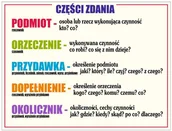 Pomoce naukowe - Naklejka edukacyjna: Części zdania ED058 - miniaturka - grafika 1