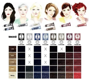 RefectoCil 2 czarno-niebieska henna do brwi i rzęs 057202 - Akcesoria i kosmetyki do stylizacji brwi - miniaturka - grafika 2