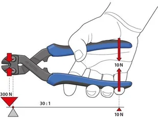 Gedore Nożyce dźwigniowe do prętów i sworzni 8340 Z-200 TL 2666316 - Nożyce i noże - miniaturka - grafika 2