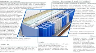 Kaszmirowysen Jamala Lux 70x140 - Materace Kaszmirowysen Jamala Lux 70x140 - Materace - miniaturka - grafika 3