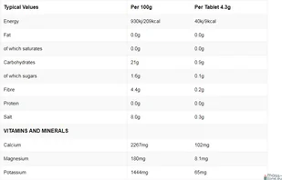 SiS GO Hydro 20 Tabl Cytryna - Witaminy i minerały dla sportowców - miniaturka - grafika 2