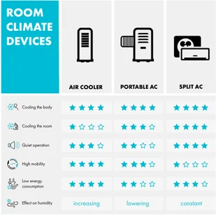 Klarstein Iceblock, klimatyzator 3 w 1, DXJ2-Aloha - Klimatyzatory - miniaturka - grafika 4