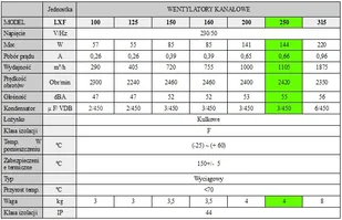 NeoAir Wentylator kanałowy LXFB2E250/48-M92/35-G250 Wentylator kanałowy LXF 250mm - Wentylatory przemysłowe - miniaturka - grafika 3
