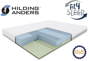 Fit.4.Sleep 90x190 - Materace - miniaturka - grafika 3