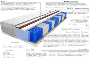 Kaszmirowysen Raja 75x165 - Materace - miniaturka - grafika 2