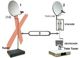 MULTI BAND CONVERTER MBC-9645 MBC-9645 - Konwertery satelitarne - miniaturka - grafika 2