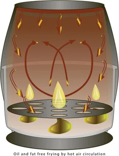 Bomann FR 6002 H CB - Frytkownice - miniaturka - grafika 6