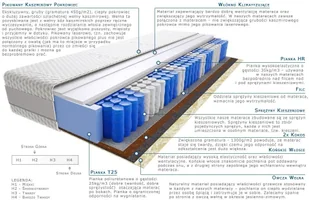 Kaszmirowysen Szejk Mini 115x155 - Materace - miniaturka - grafika 2
