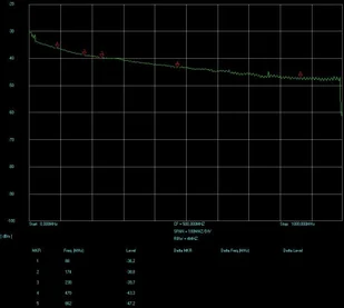 Triset KABEL KONCENTRYCZNY 113 113 - Kable - miniaturka - grafika 2