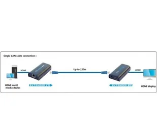 Techly Extender / splitter HDMI Techly po skrętce Cat. 5e/6/6a/7 do 120m, over IP, czarny IDATA EXTIP-373 306004 - Inne akcesoria audio-wideo - miniaturka - grafika 8