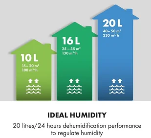 Osuszacz powietrza Klarstein DryFy 20 (DXJ2-DryFy-20-grey) - Domowe osuszacze powietrza - miniaturka - grafika 3