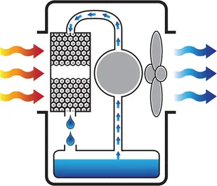 MASTER Klimatyzator przenośny ewaporacyjny BC 80 dla powierzchni do 180 m BC 80 - Klimatyzatory - miniaturka - grafika 14