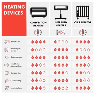 Klarstein Klarstein Hot Spot Slimcurve Double Wave grzejnik typu 2 w 1 ACO7-HtSpSlmCrv20W - Ogrzewanie przenośne Klarstein Klarstein Hot Spot Slimcurve Double Wave grzejnik typu 2 w 1 ACO7-HtSpSlmCrv20W - Ogrzewanie przenośne - miniaturka - grafika 9