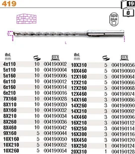 BETA WIERTŁO DO BETONU SDS PLUS 12X160MM 419/12X160 - Wiertła - miniaturka - grafika 2
