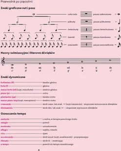 Wydawnictwo MAC Muzyka. Podręcznik klasa 5 880824 - Podręczniki dla szkół podstawowych Wydawnictwo MAC Muzyka. Podręcznik klasa 5 880824 - Podręczniki dla szkół podstawowych - miniaturka - grafika 6