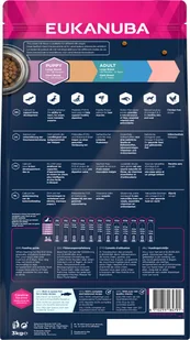 Eukanuba Puppy&Junior Large Breeds Grain Free 3kg - Sucha karma dla psów - miniaturka - grafika 3